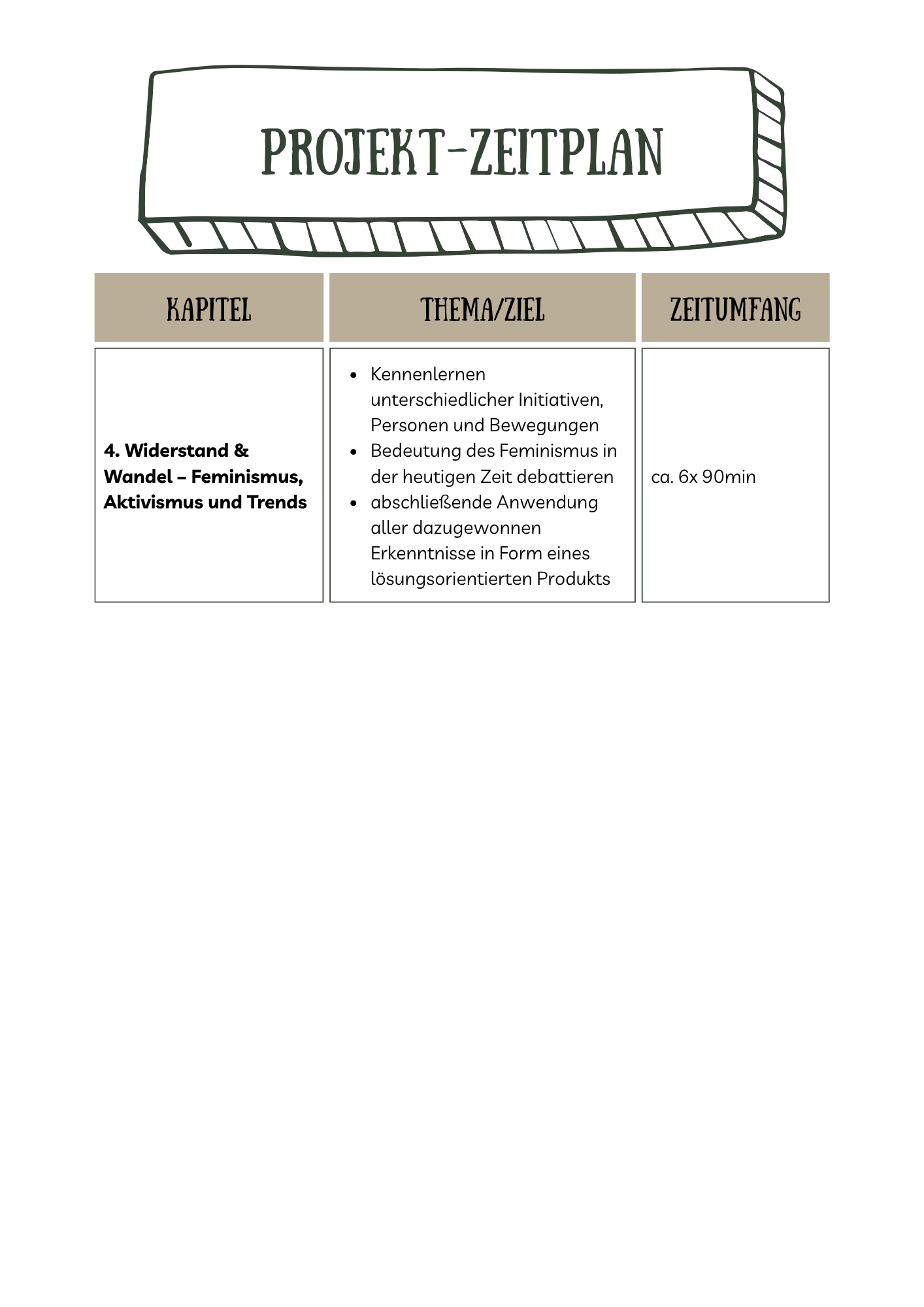 Das Patriarchat - Zeitplan