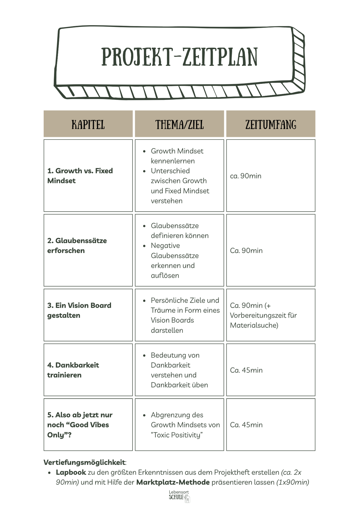 Projektheft "Die Macht des Mindsets": Zeitplan