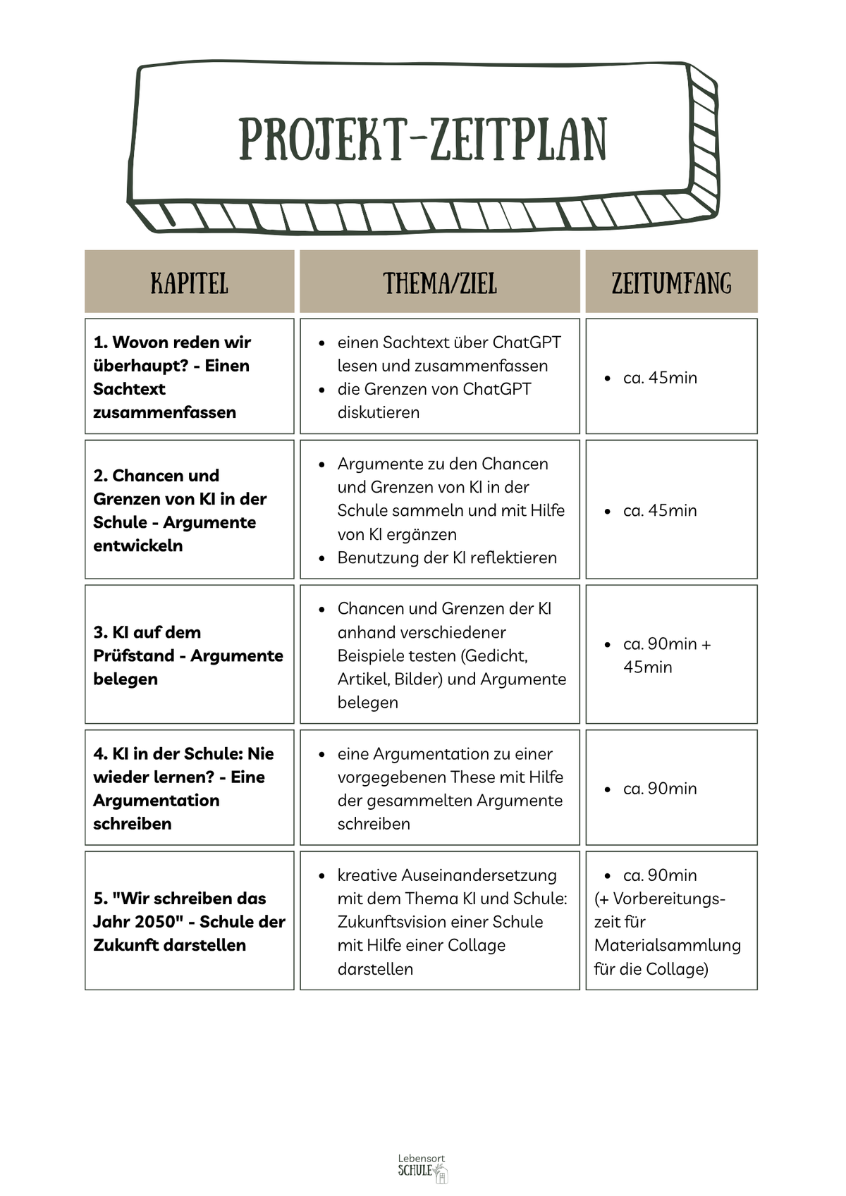 Projektheft "KI in der Schule - nie wieder lernen?": Zeitplan