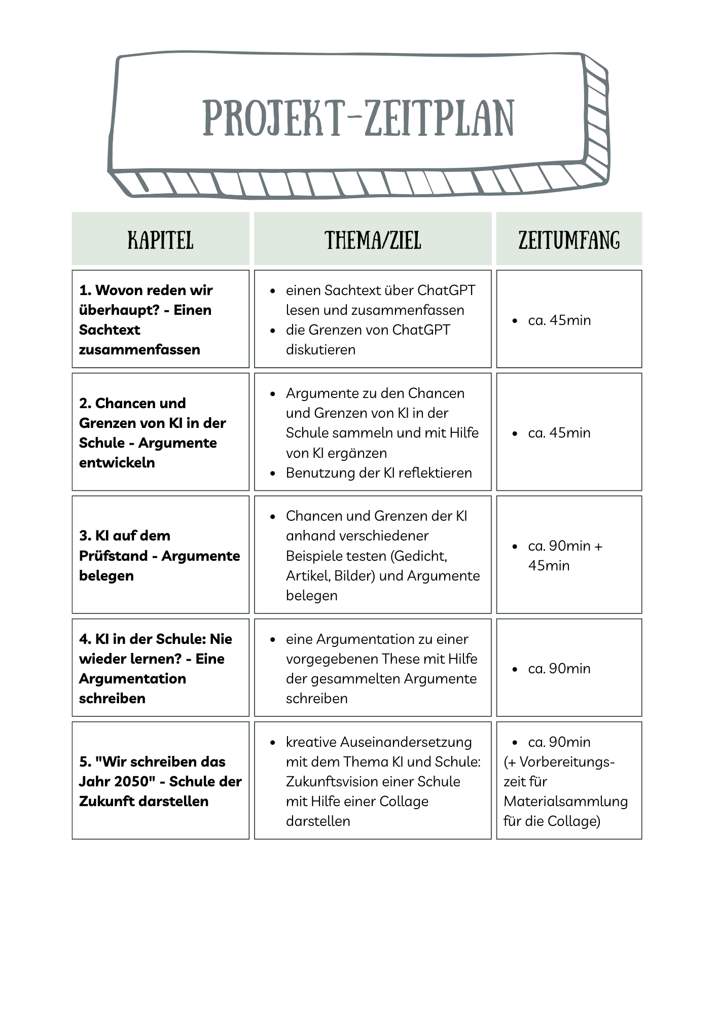 Projektheft: KI in der Schule - nie wieder lernen?