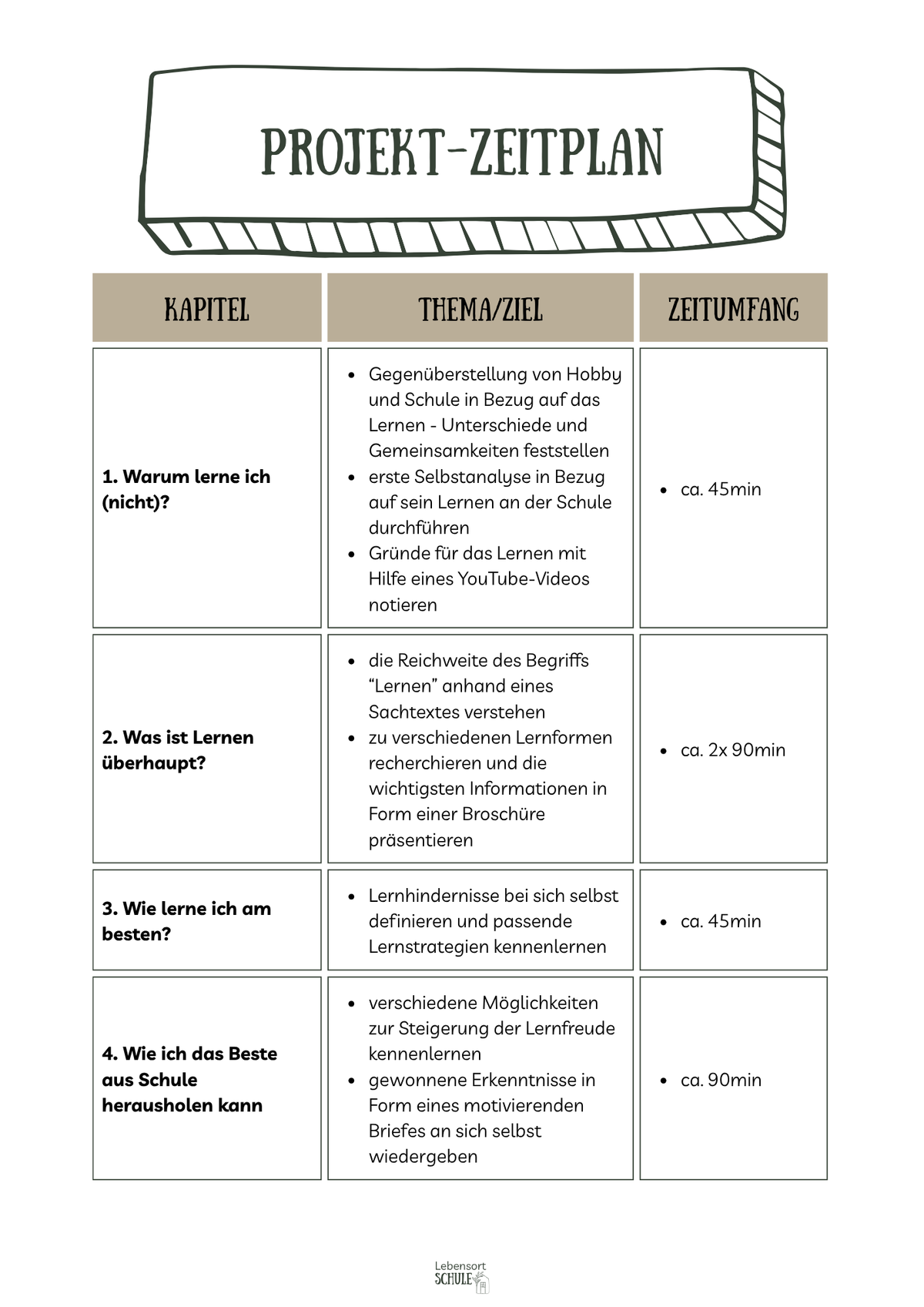 Projektheft "Das Lernen und ich": Zeitplan