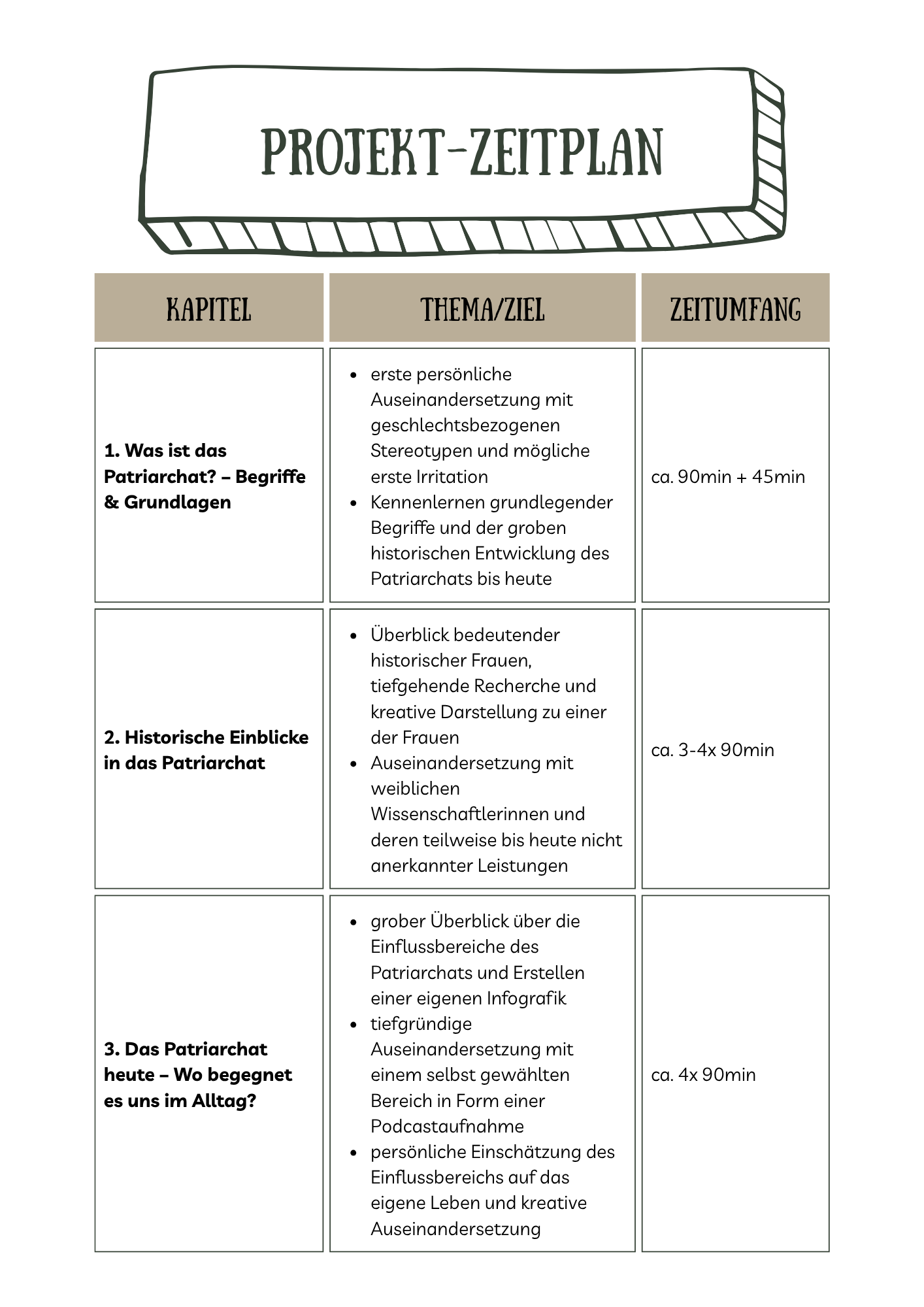 Das Patriarchat - Zeitplan