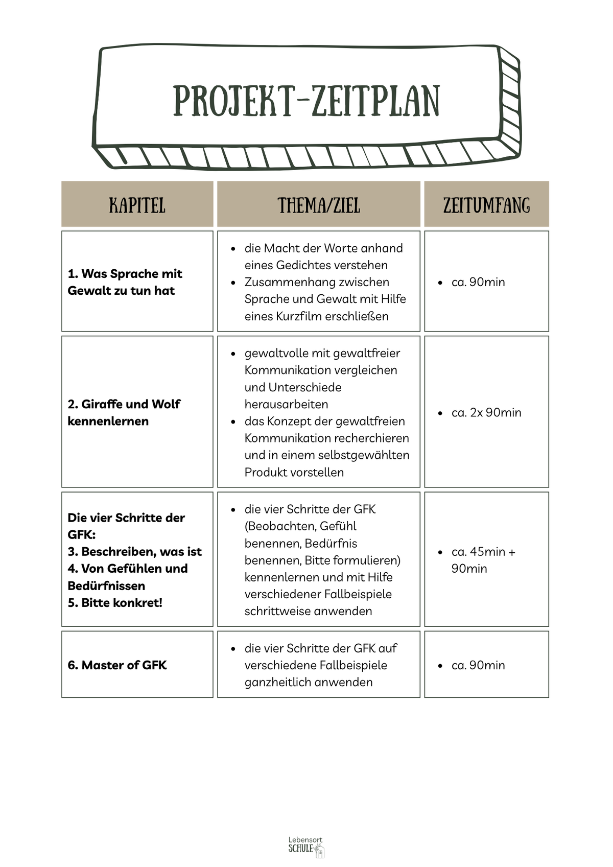 Projektheft "Die gewaltfreie Kommunikation": Zeitplan