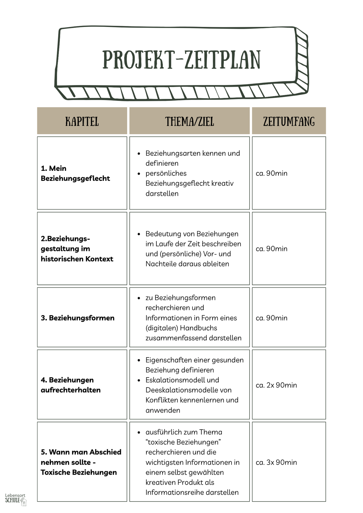 Projektheft "Beziehungen verstehen": Zeitplan