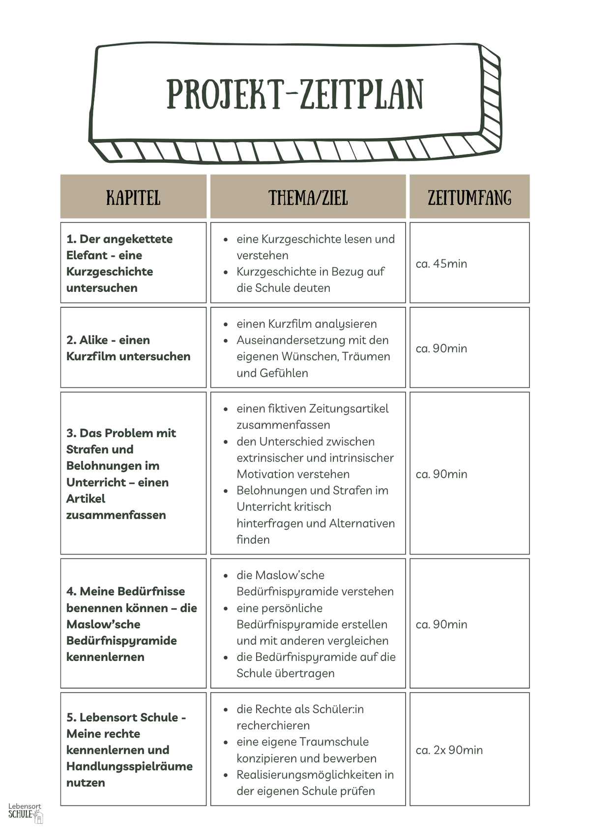 Projektheft "Schule geht auch anders - aber wie?": Zeitplan