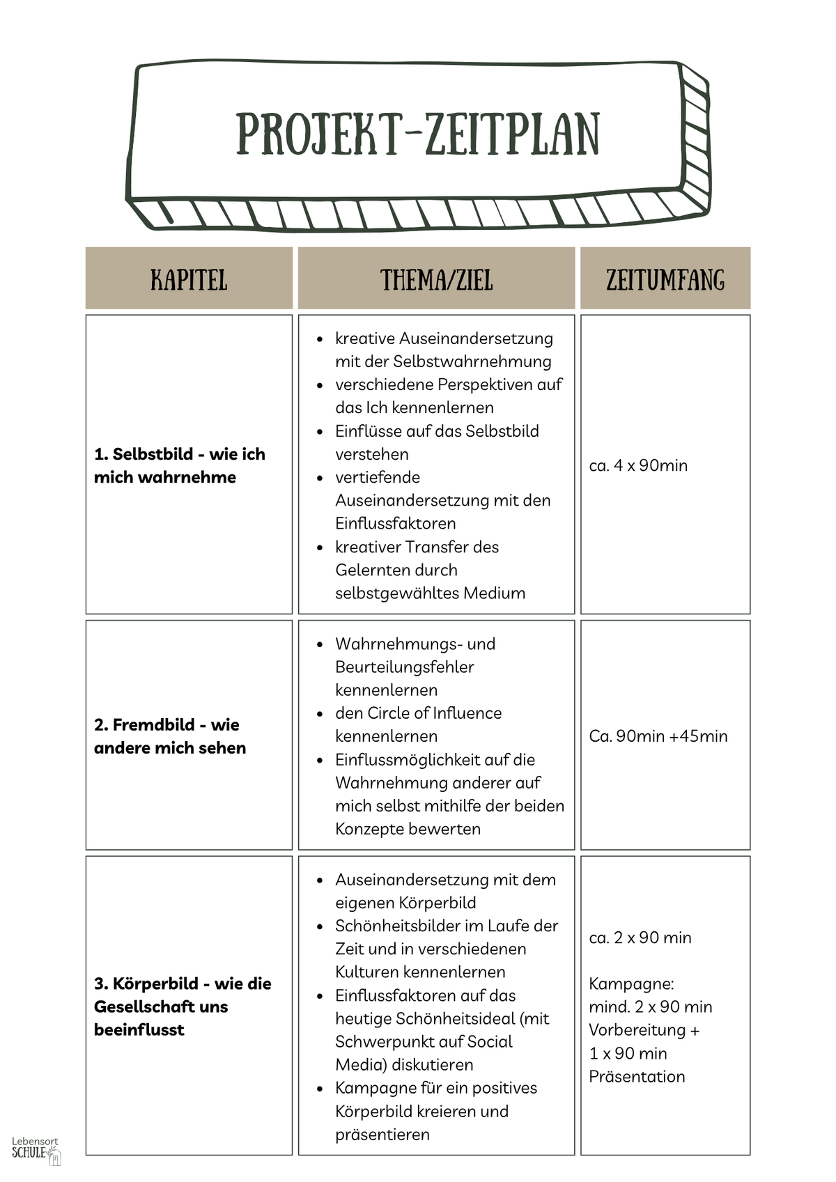 Projektheft "Selbstbild. Fremdbild. Körperbild": Zeitplan