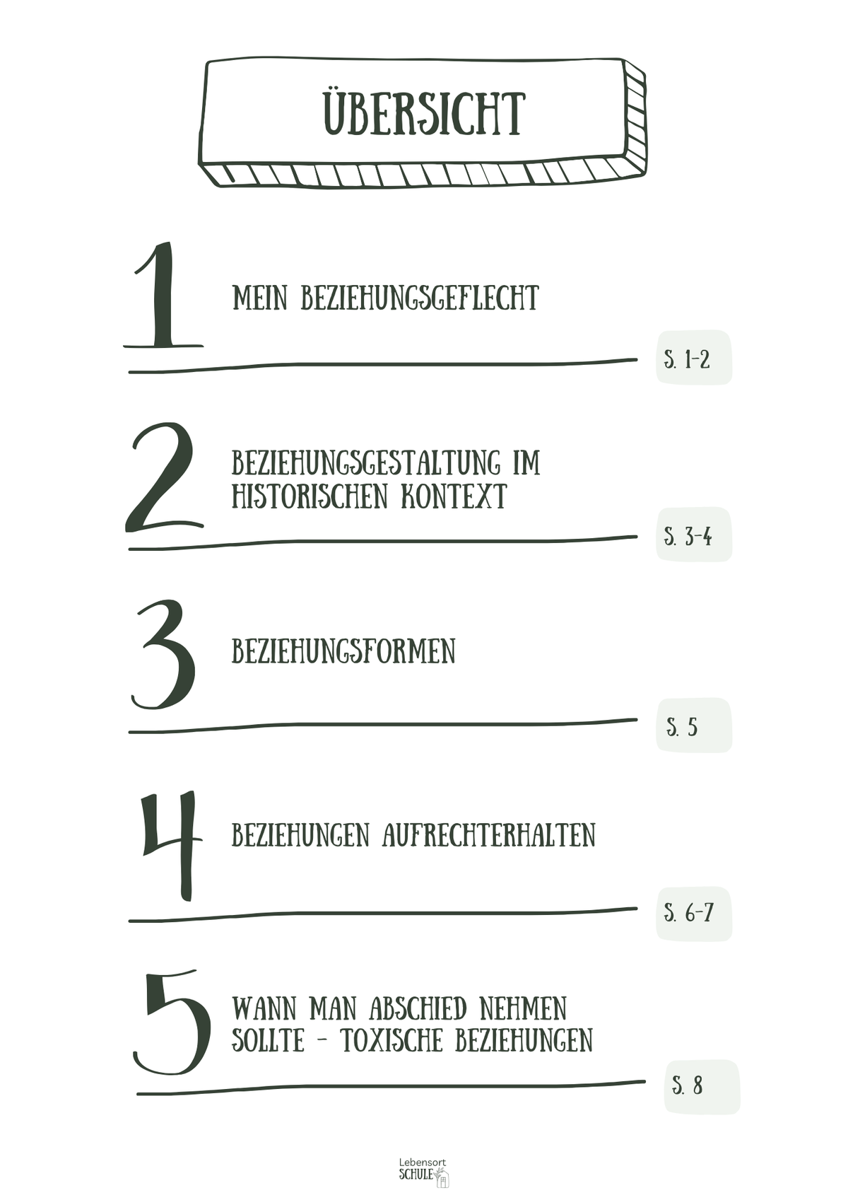 Projektheft "Beziehungen verstehen": Übersicht
