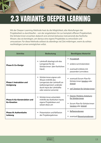 Praxisheft Projektarbeit: Variante: Deeper Learning