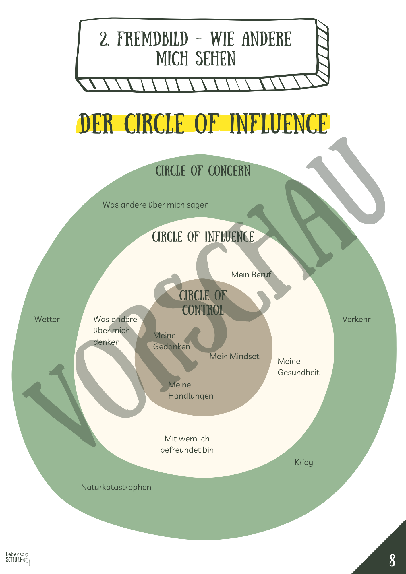Projektheft "Selbstbild. Fremdbild. Körperbild": Wie andere mich sehen