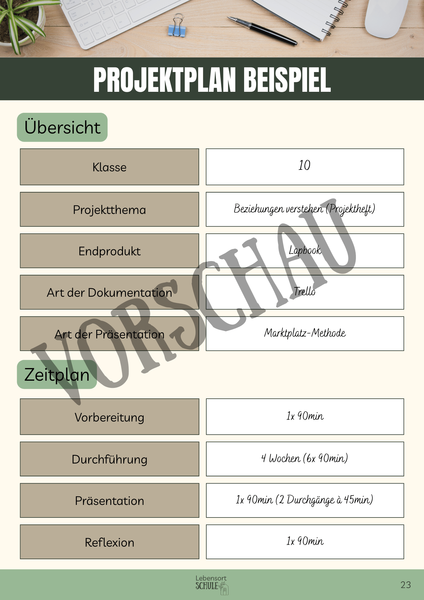 Praxisheft Projektarbeit: Projektplan Beispiel