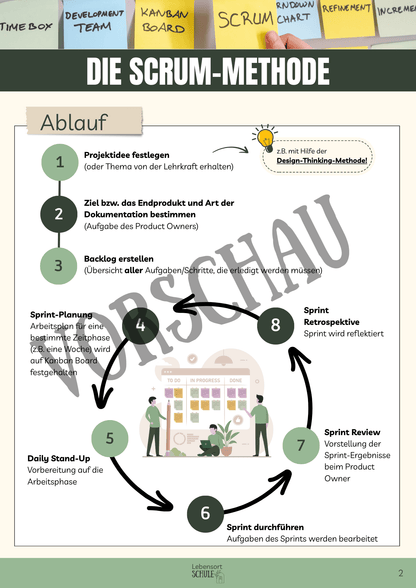 Praxisheft Projektarbeit: Die Scrum-Methode