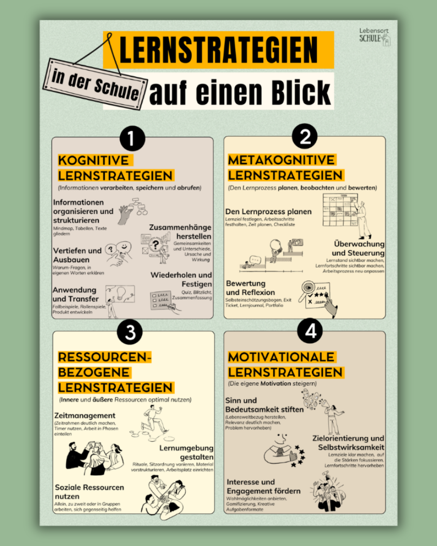 Lernstrategien Poster