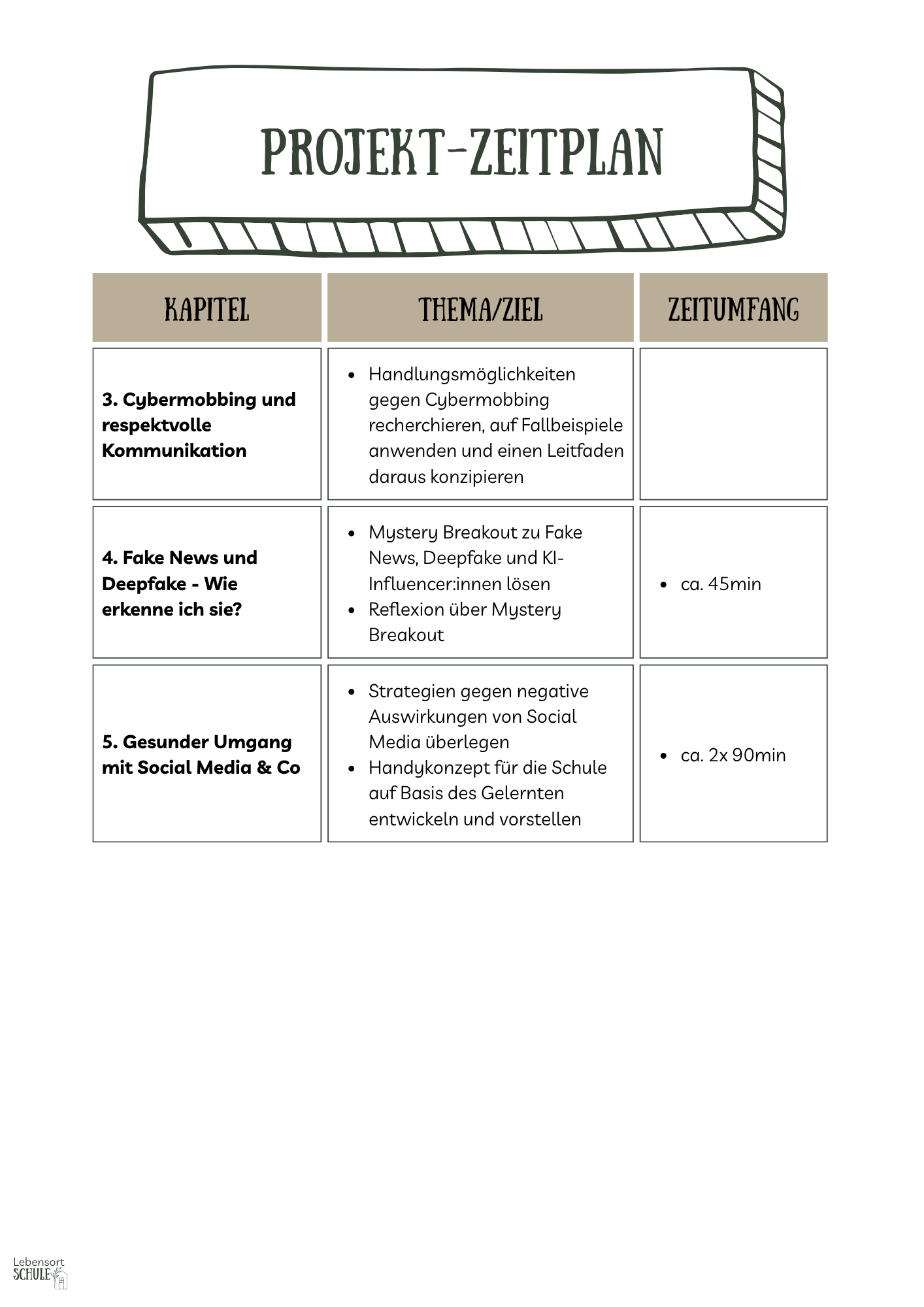 Projektheft "Digital Citizenship": Zeitplan