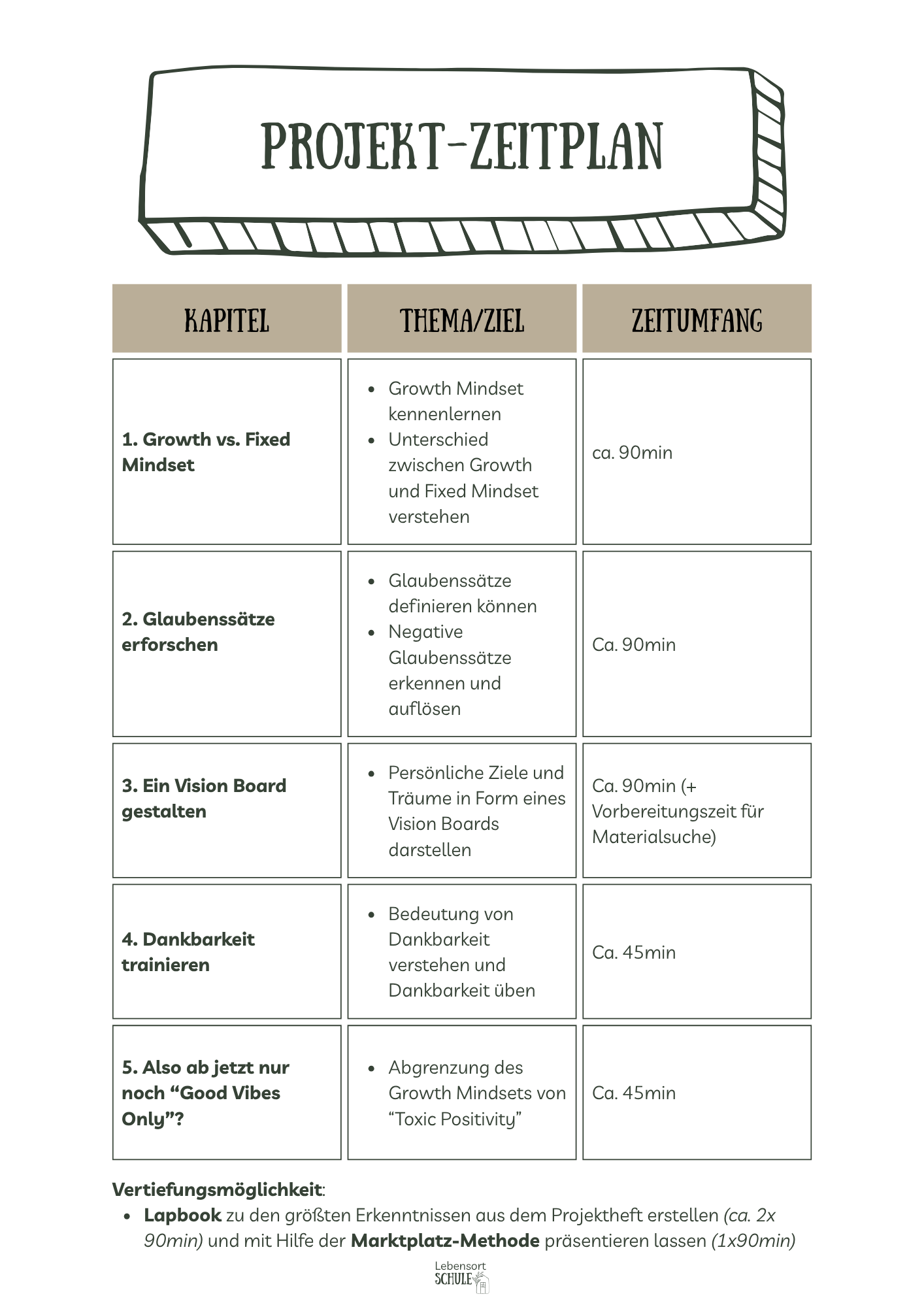 Projektheft "Die Macht des Mindsets": Zeitplan
