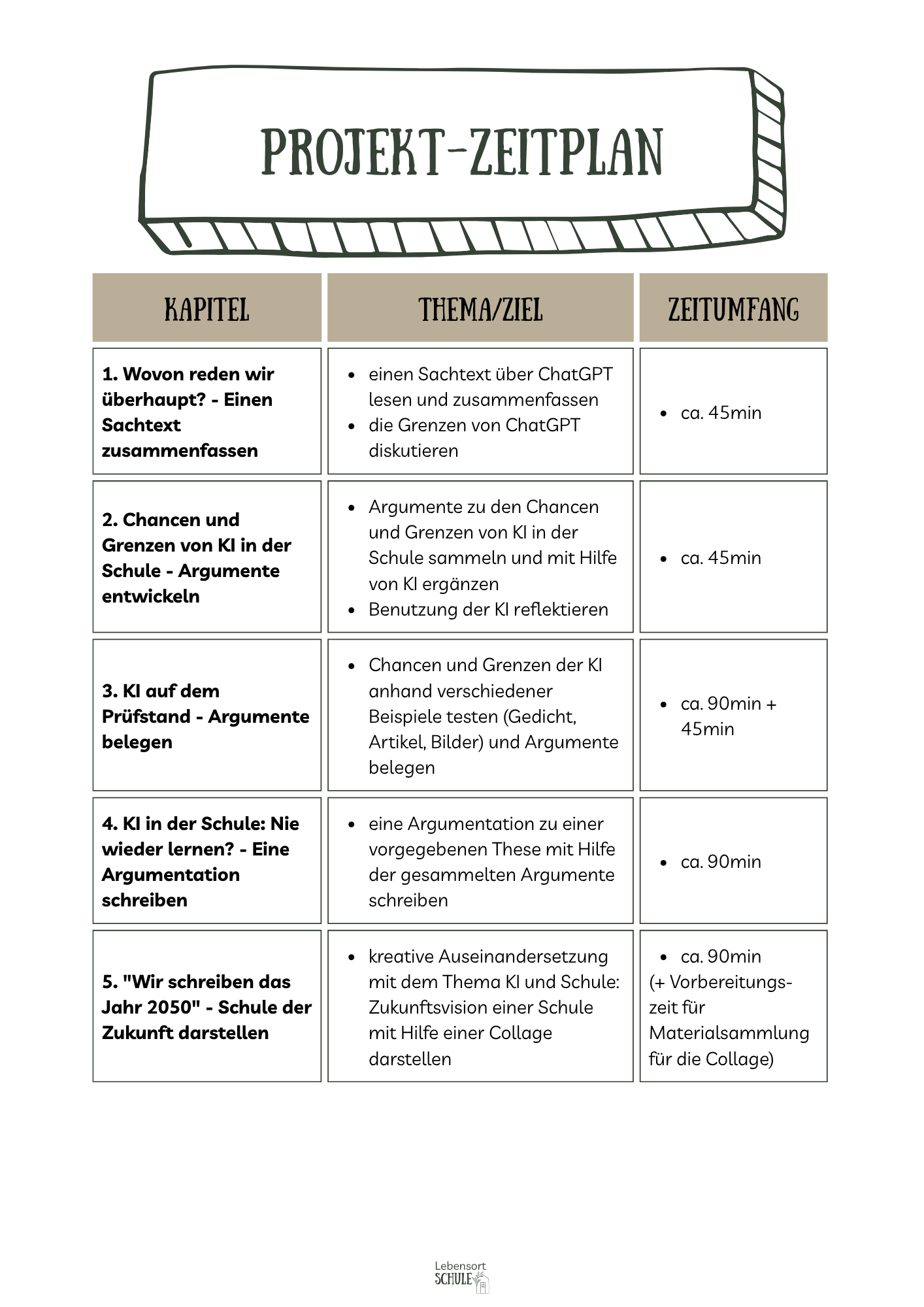 Projektheft "KI in der Schule - nie wieder lernen?": Zeitplan