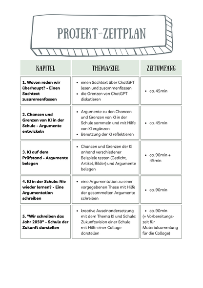 Projektheft: KI in der Schule - nie wieder lernen?