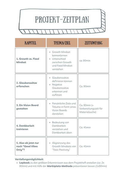 Projektheft: Die Macht des Mindsets