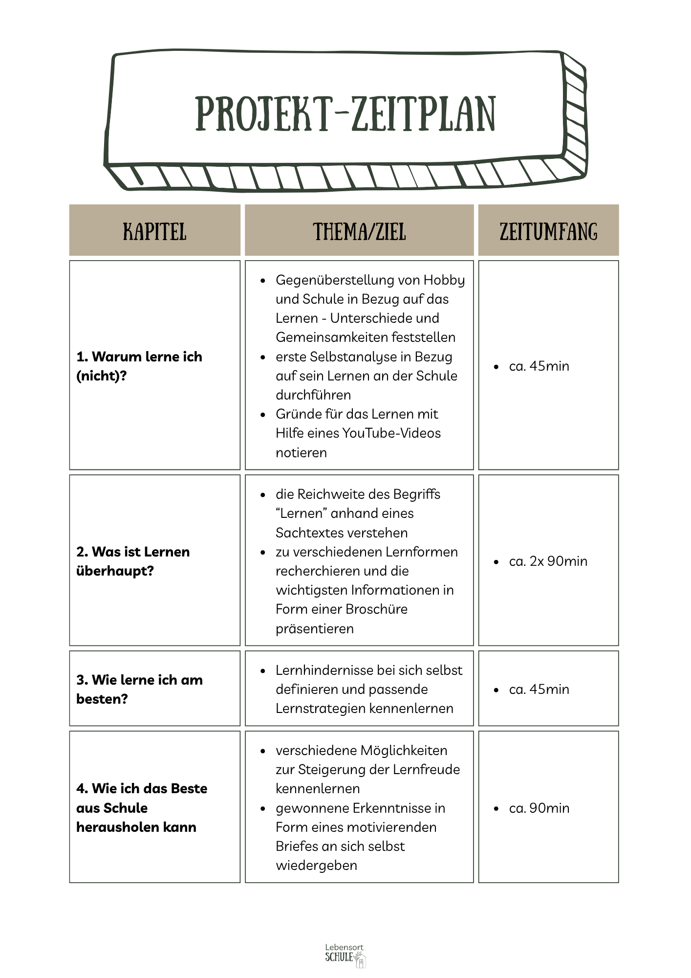 Projektheft "Das Lernen und ich": Zeitplan