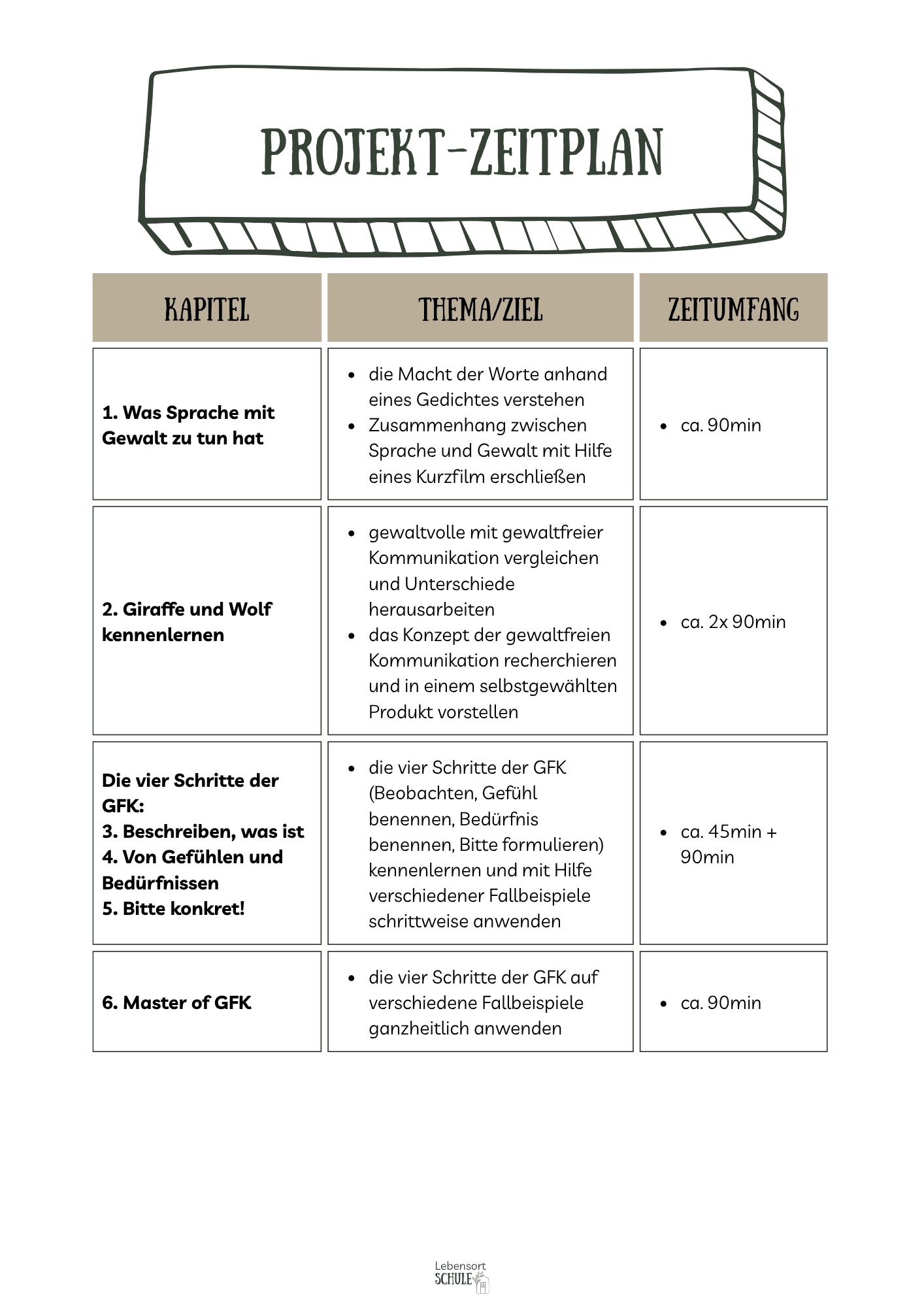 Projektheft "Die gewaltfreie Kommunikation": Zeitplan