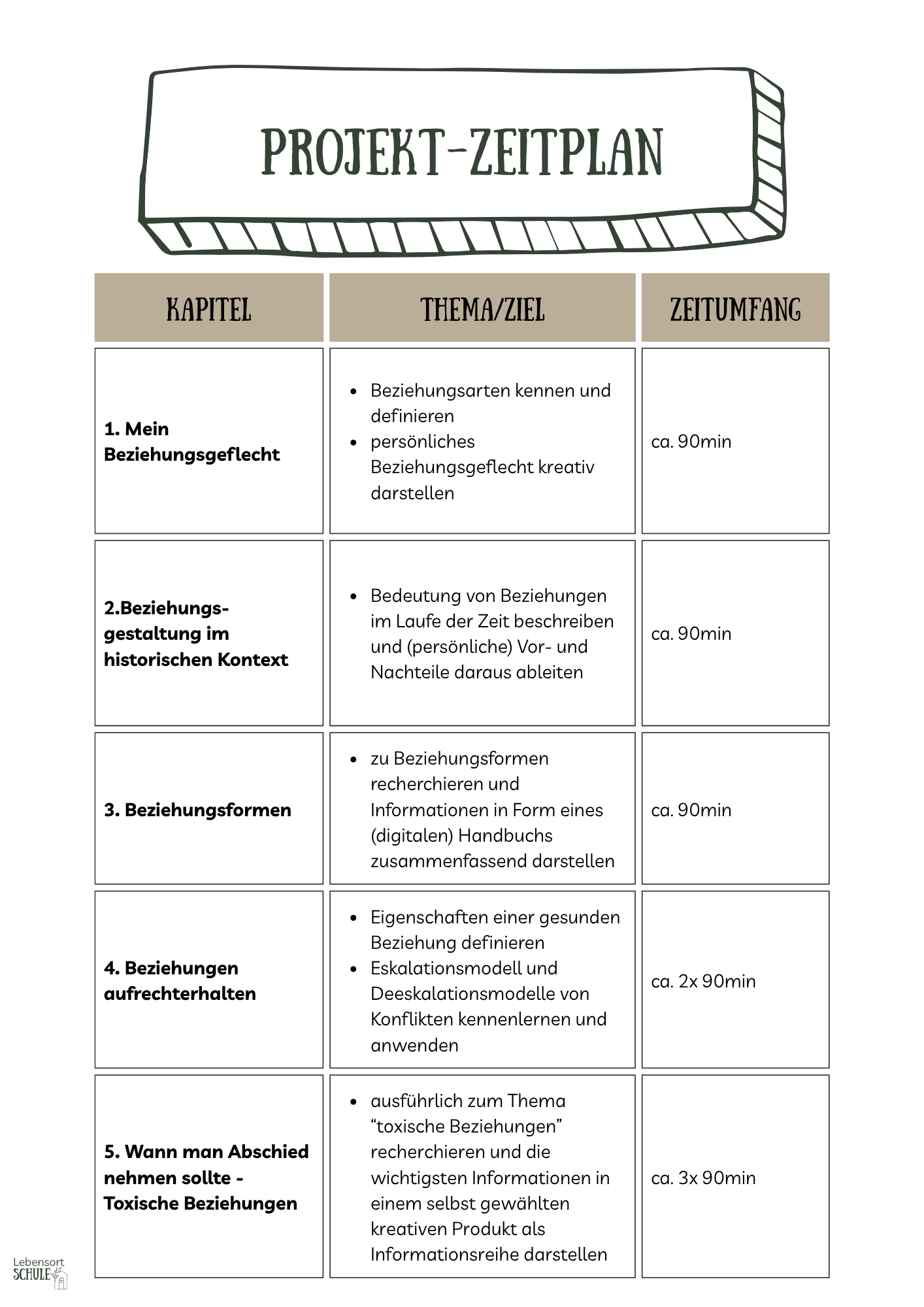 Projektheft "Beziehungen verstehen": Zeitplan