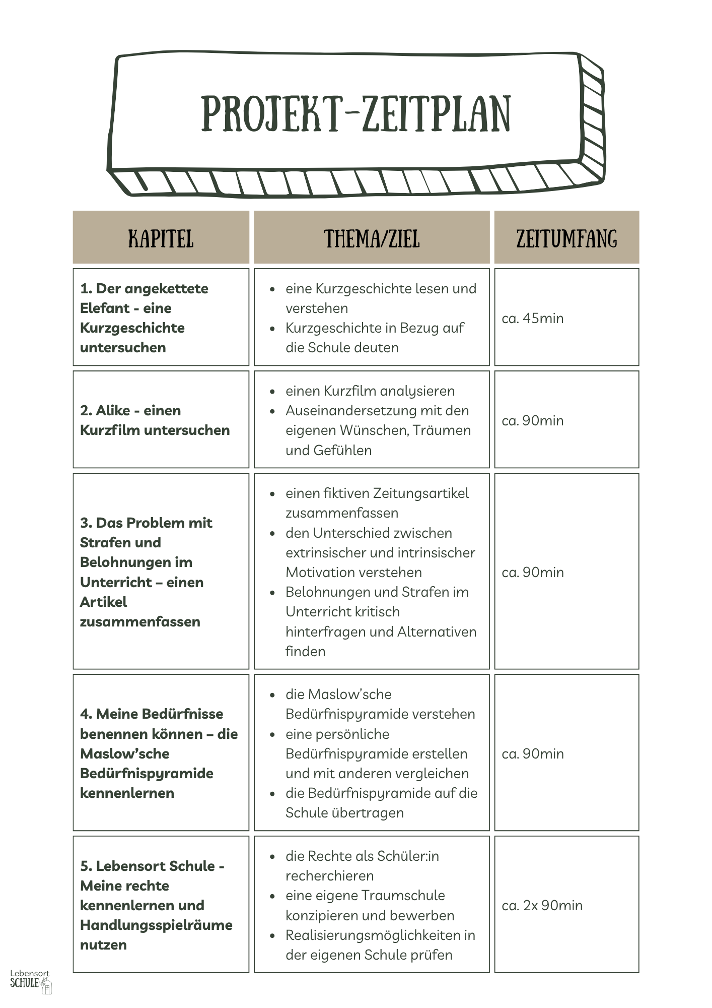 Projektheft "Schule geht auch anders - aber wie?": Zeitplan