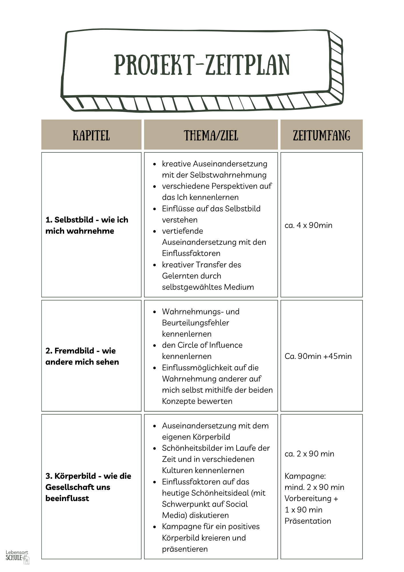 Projektheft "Selbstbild. Fremdbild. Körperbild": Zeitplan