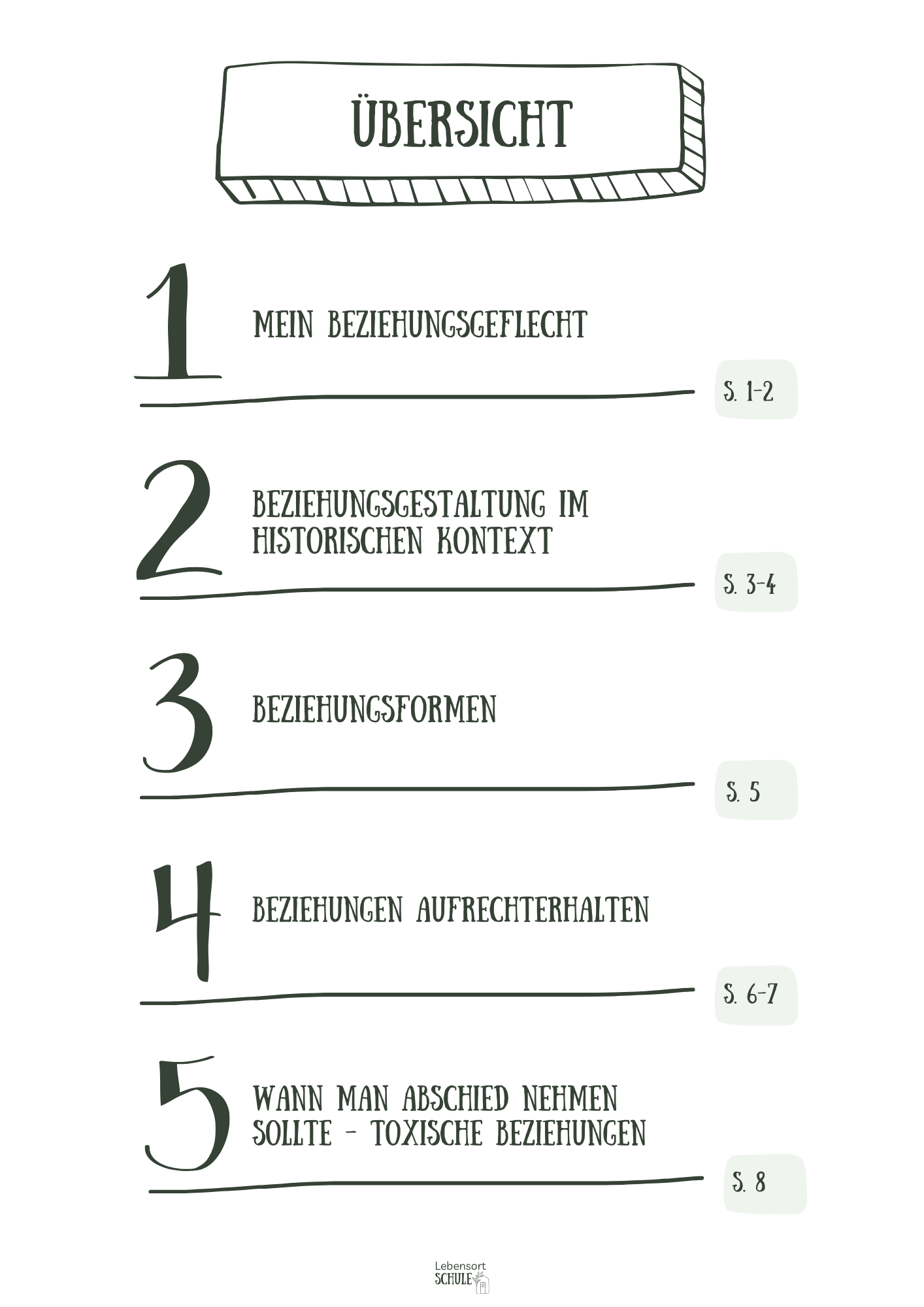 Projektheft "Beziehungen verstehen": Übersicht