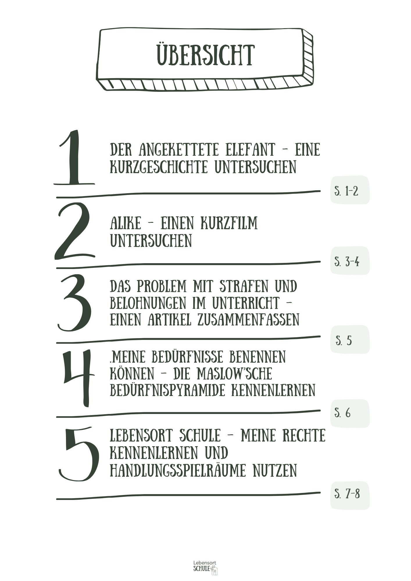 Projektheft "Schule geht auch anders - aber wie?": Übersicht