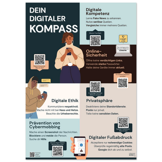 Lernposter: Dein digitaler Kompass